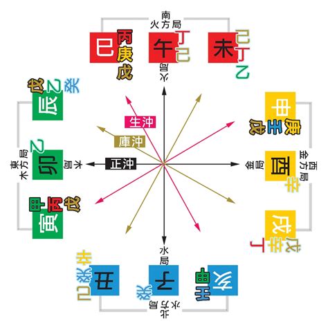 齊 五行|七政